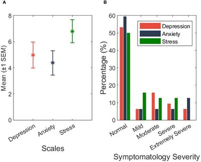 Brief report: caregivers’ well-being in families with neurodevelopmental disorders members during COVID-19: implications for family therapy